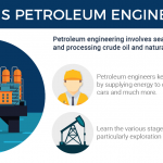 Petroleum Engineering (Bachelor)